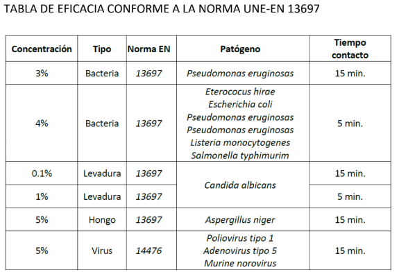 EFICACIA OXA BACTERDET