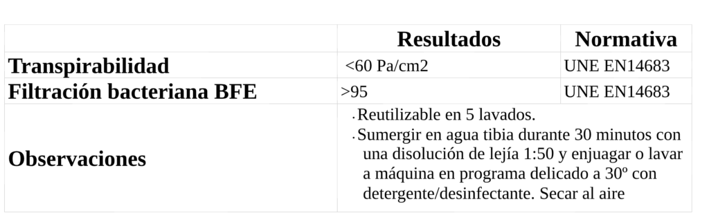 Resultados Certificación