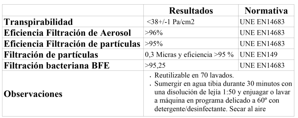 Resultados Certificación